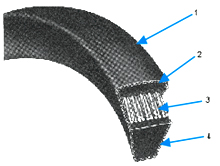 A cutaway of a narrow section V belt, its four layers numbered. A cutaway of a narrow section V belt, its four layers numbered.
