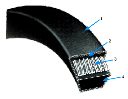 A cutaway of a classical section V belt, its wrapped cover and cord layers numbered. A cutaway of a classical section V belt, its wrapped cover and cord layers numbered.