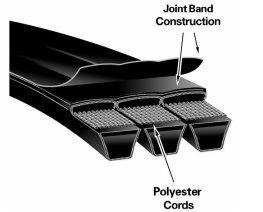 A banded V belt drawn in section, labelled joint band construction and polyester cords.