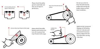 Six small drawings of belt drive inspection and maintenance, from checking the pulley grooves for wear to fitting the belt by hand rather than levering it on.