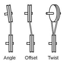 Three drawings of pulley alignment faults, labelled angle, offset and twist.